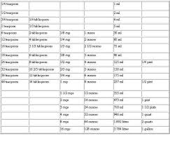 Metric Conversion Chart For Recipes