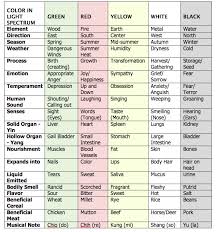 Five Element Chart Web Center For Chinese Medicine