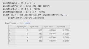 Integer Programming Matlab Simulink