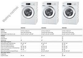 Washing Machine Sizes Chart Machine Photos And Wallpapers