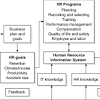 Human Resources Information System (Hris)