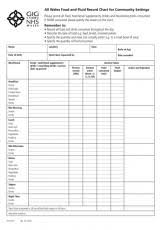 Food And Fluid Record Chart Gov Wales