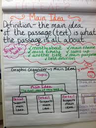 Main Idea And Supporting Details Anchor Chart 6th Grade