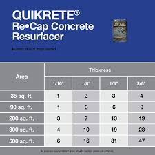 re cap concrete resurfacer