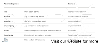 Write an engaging resume using indeed's library of free resume examples and templates. Indeed Resume Template