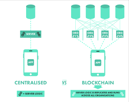 On the other hand, a traditional database uses a central server that allows users to alter items. Will Blockchain Replace Core Banking Chris Skinner S Blog