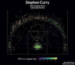 Stephen Curry Shot Chart Basketball Shooting Stephen