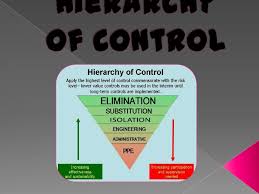 One level lower than elimination or substitution, engineering controls can be established to keep workers safe from respiratory hazards. Hierarchy Of Control
