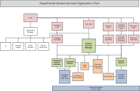 Organization And Structure Advising Matters