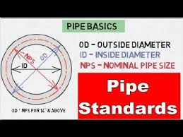 Pipe Standards Size Schedule Ratings Thickness Piping Analysis