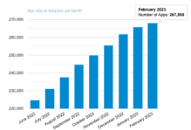 how app ads txt earns publishers more