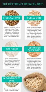 are oats gluten free nutrition