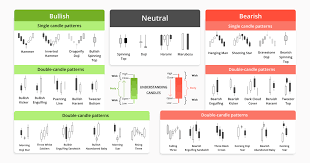 chart patterns for crypto trading part