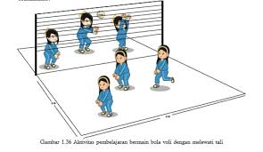 Gerakan spesifik sesuai dengan peraturan permainan bola voli yang berlaku. Aktivitas Gerak Dasar Bola Voli Modifikasi Menggunakan Passing Bawah Dan Atas Bukusekolah Net