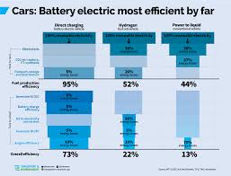 battery electric vehicles