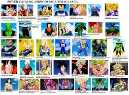 Power Level Chart You Meme Know Your Meme Baseball Cards