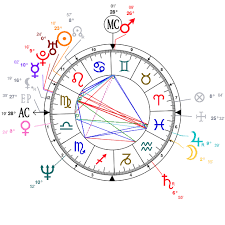 Astrology And Natal Chart Of Steve Carell Born On 1962 08 16