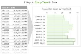 3 ways to group times in excel excel