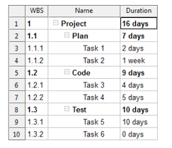 Wbs Schedule Pro Software 2019 Reviews Pricing