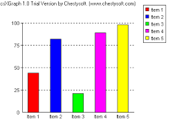 Visual Basic Example Of Drawing Bar Charts With Csxgraph