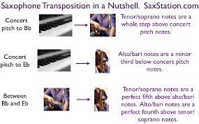 Saxophone Transposition In A Nutshell Saxstation