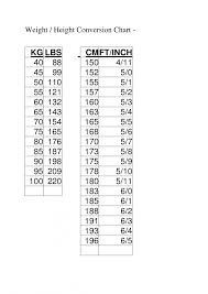 Unusual Height Conversions Chart Fraction Converter Chart