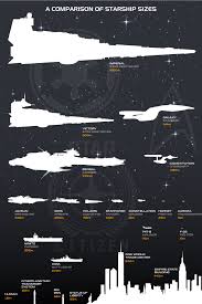 Glacier1701 Star Citizen Another Ship Size