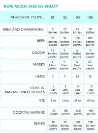 Handy Boozers Pinterest Bar Wedding And Party Planning