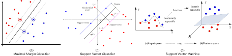 comparing machine learning algorithms