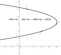 equation of a parabola given 2 points