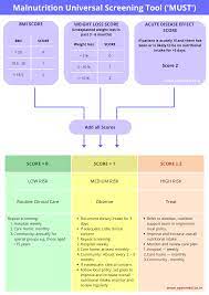 malnutrition universal screening tool