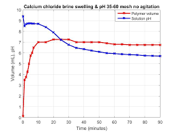 at o3s in 1 calcium chloride brine
