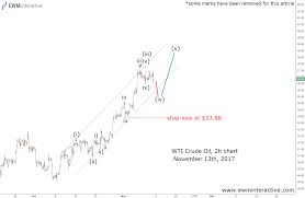 Ahead Of Wti Crude Oils Two Year High Ewm Interactive
