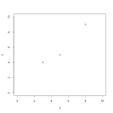 Linear Regression With And Without Numpy
