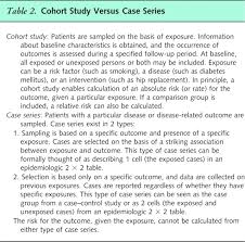 Cohort  Case Control  Meta Analysis  Cross sectional Study Designs     YouTube