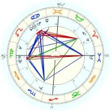 52 Always Up To Date Lottery Astrology Chart