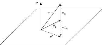 Plane With Normal Vector