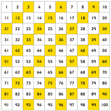 Times Tables Tips For Parents Oxford Owl