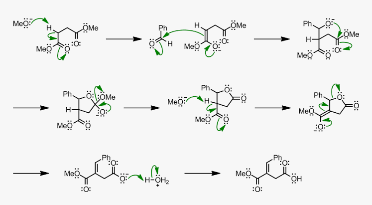 condensation reaction