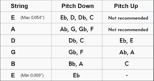 Pitch Range Pitch Key Drop D Alternate Guitar Tunings
