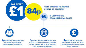 Unhcr Frequently Asked Questions On Donations