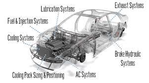 Hasil gambar untuk lubrication system automotive
