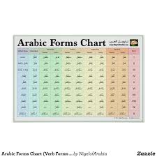Arabic Forms Chart Verb Forms I X Zazzle Com Verb
