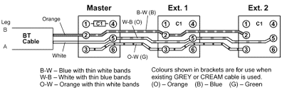 If these are the colors of your house wiring, you have two options. Wiring For Uk Telephone Sockets Tlc Electrical