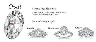 If we start with the flat shaped wedding ring because it's the easiest to . Diamond Shape Meanings What They Say About You