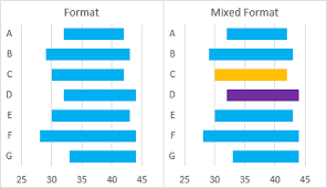 Floating Bars In Excel Charts Peltier Tech Blog