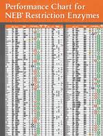53 Complete Neb Enzyme Compatibility Chart