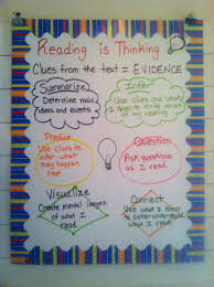 Ela Anchor Chart Thinking About Reading 50 Cent Poster