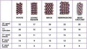 How Many Rows Of Beadwork Per Inch Facet Jewelry Making