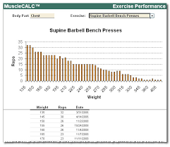 Musclecalc Workout Log And Analysis System By Running Deer Software